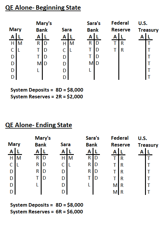 QE Example