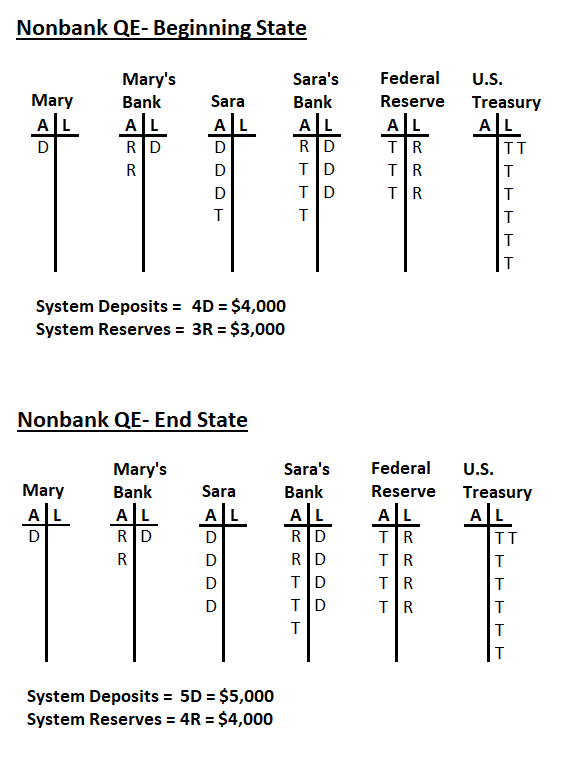 Nonbank QE Example