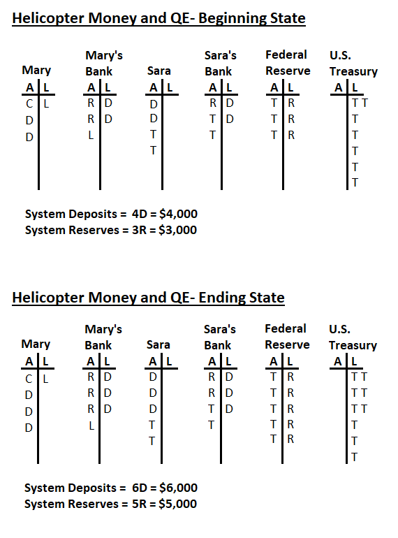 Helicopter Money + QE