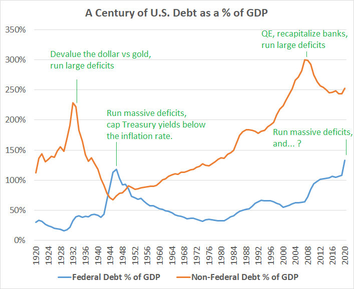 Debt Devaluation Policy