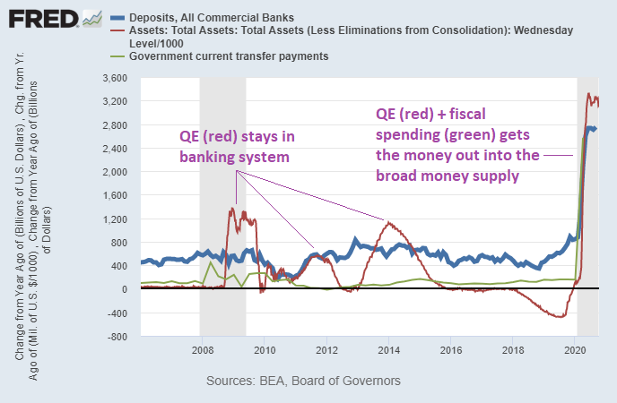 QE and Fiscal Money Printing