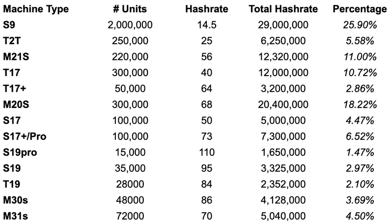 (Source: Proprietary data provided by GMR)