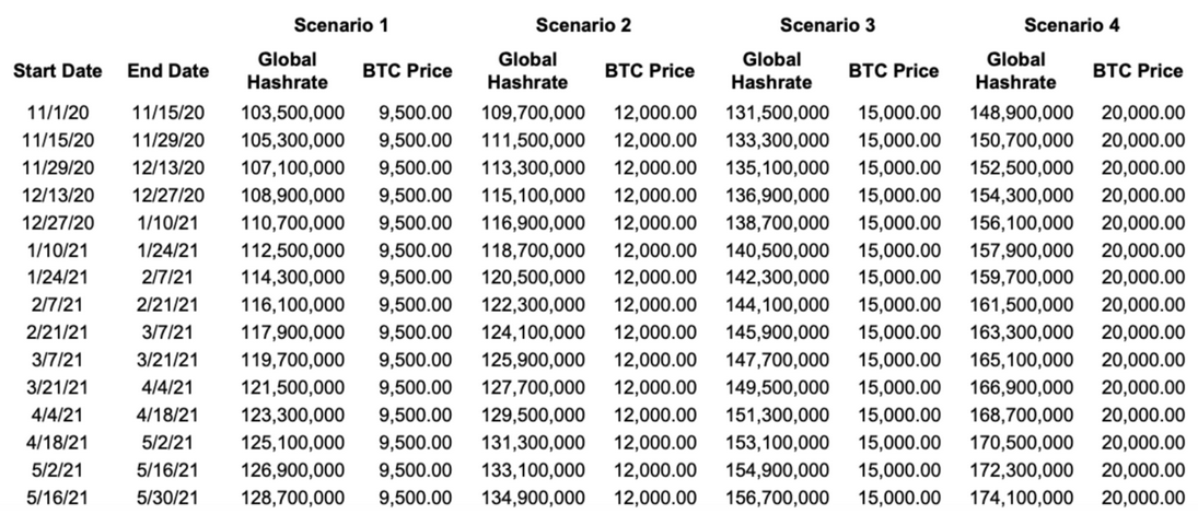 (Source: Proprietary data provided by GMR)