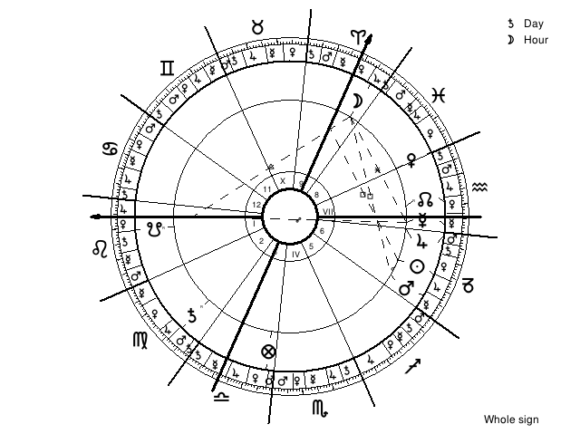 Bitcoin astrology btc bitcoin price chart