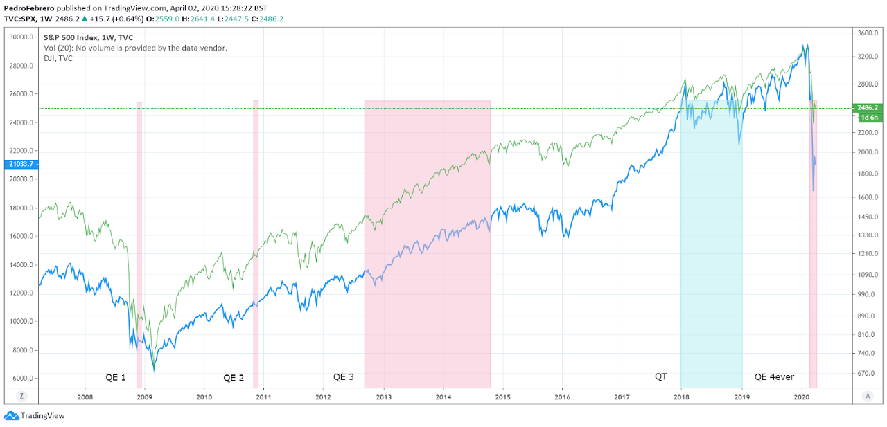 How Does Quantitative Easing (QE) Affect the Price of ...