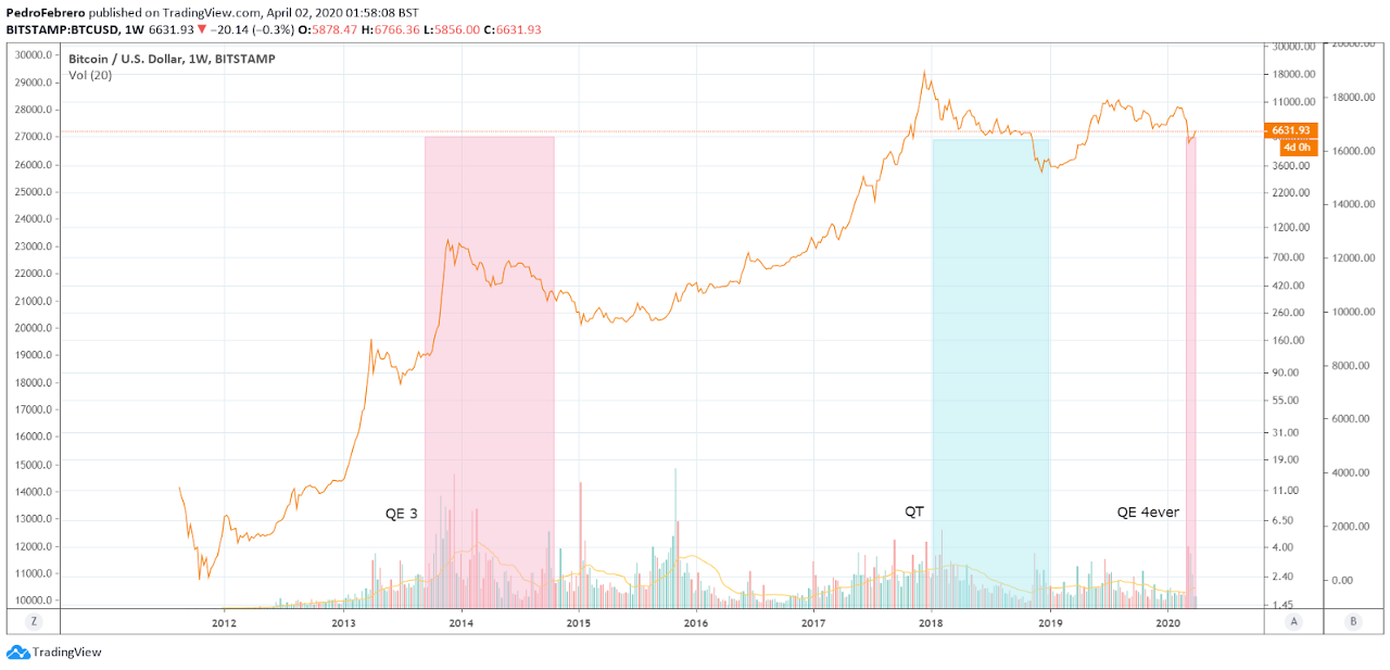előrejelzés a bitcoin árfolyamáról a mai diagramra)
