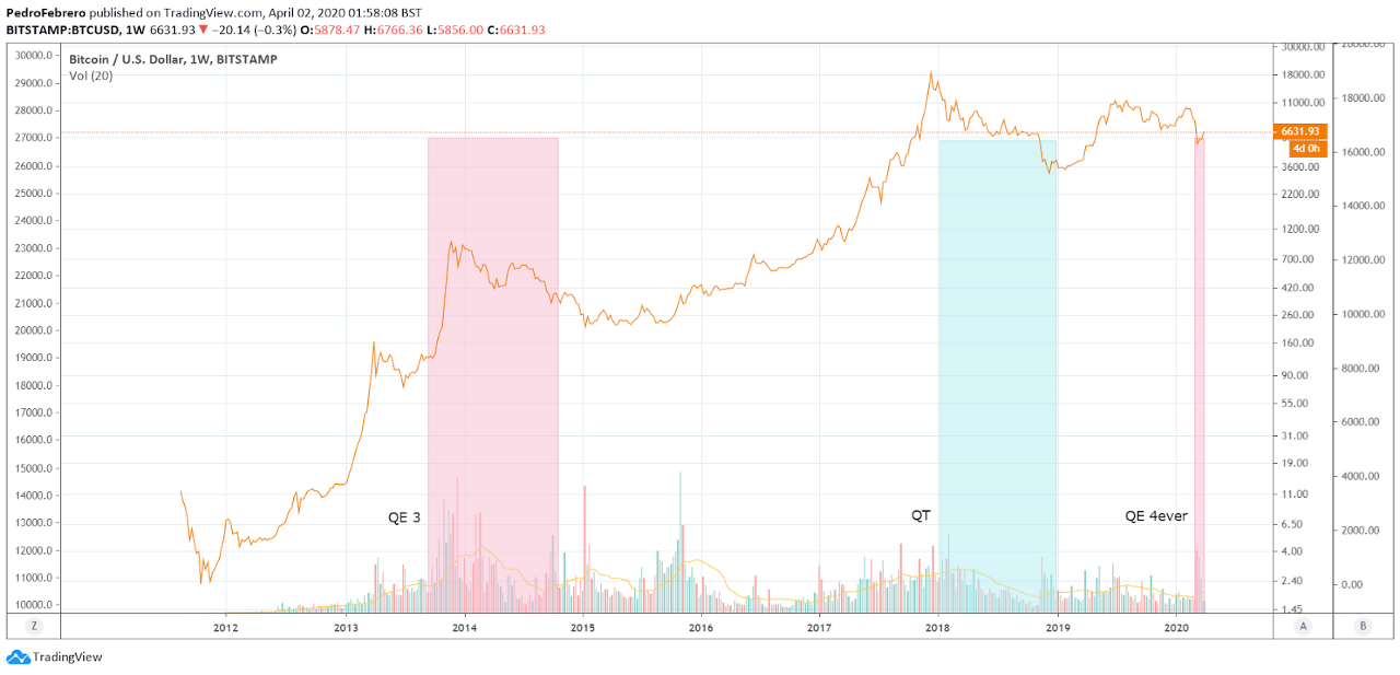 Bitcoin árfolyama