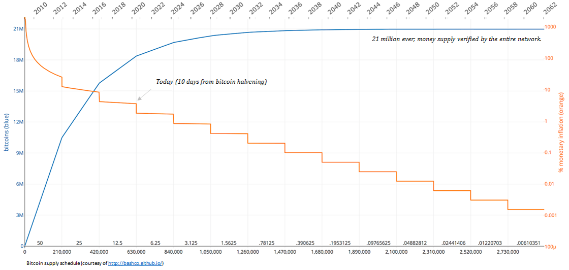 előrejelzés a bitcoin árfolyamáról a mai diagramra forex bank vasteras nyitva tartás