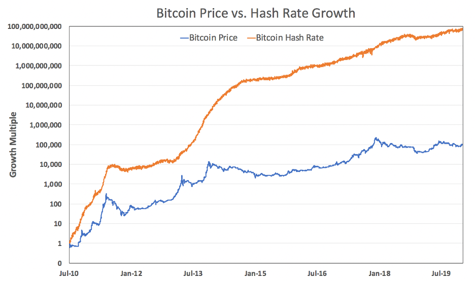 Meddig juthat el a bitcoin árfolyama? - Rakéta