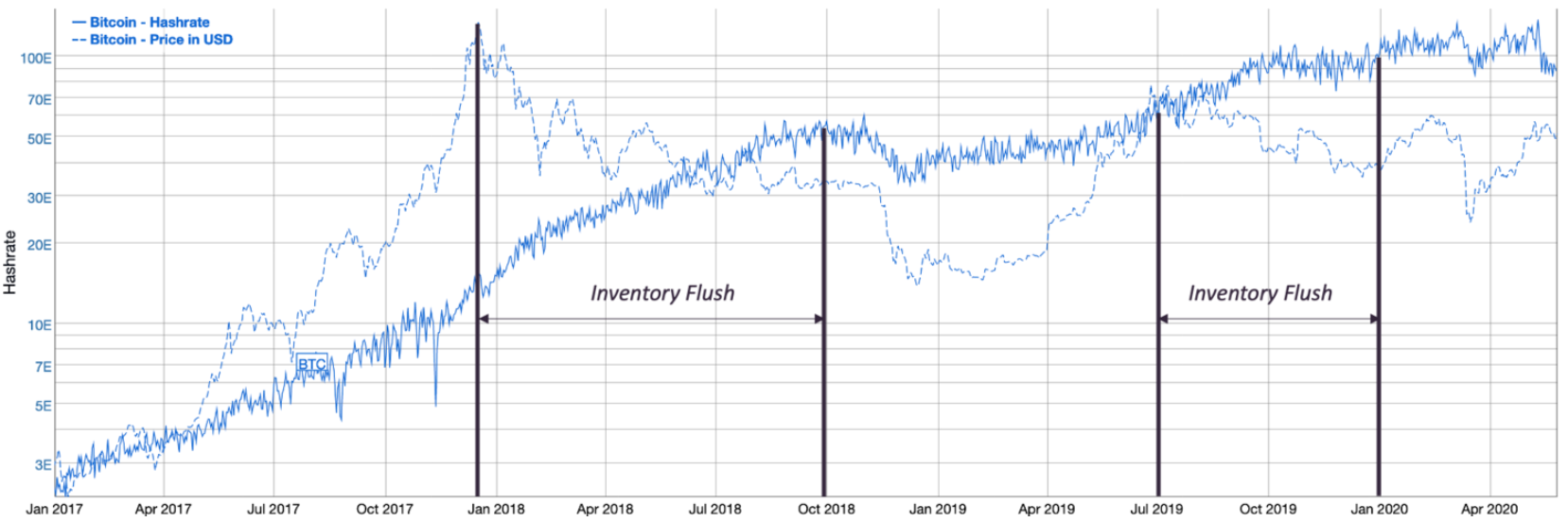 (Source:     Bitinfochart    )