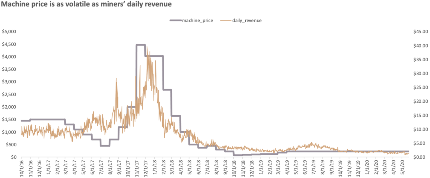 (Source: proprietary data, courtesy of Jinping Gou)