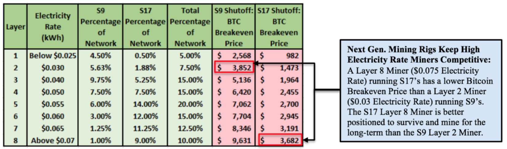 Source:     Understanding Bitcoin Market Participants – Vulnerabilities in the Price of Bitcoin Driven by Miners