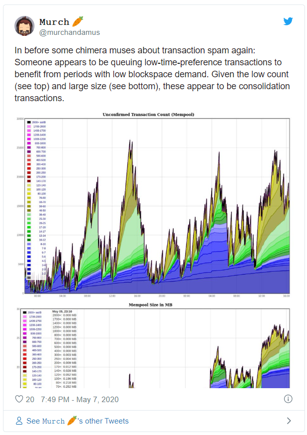 bitcoin mempool size graph