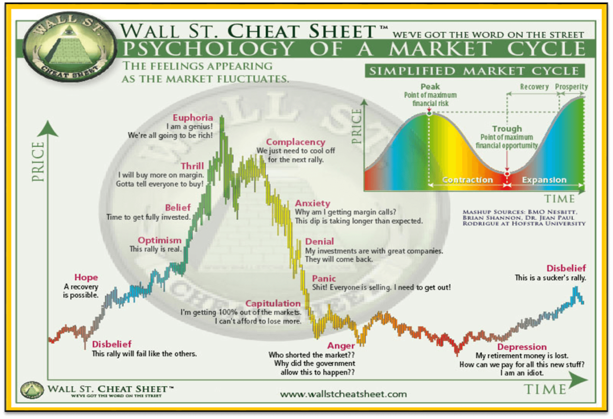 Invest in Bitcoin Market Cycle