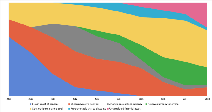 Buy Drugs On Darknet