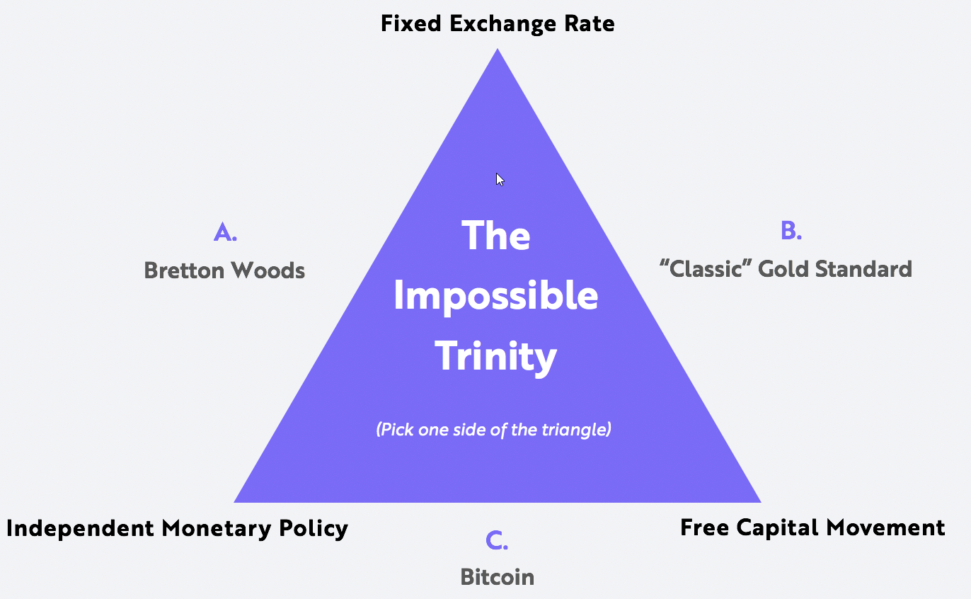 bitcoin myth, ARK Invest