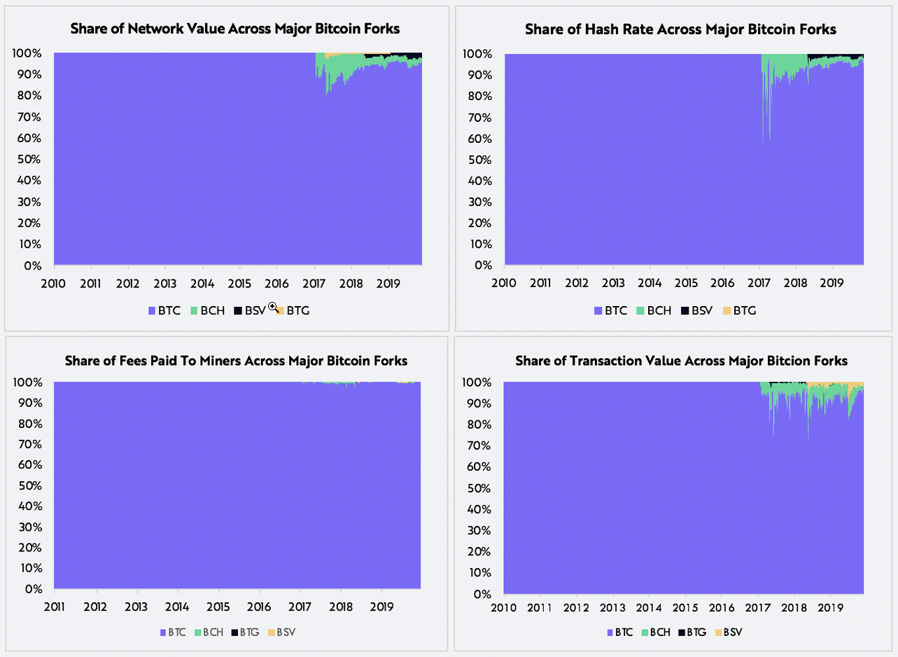 bitcoin, price, BTC volatility, ARK Invest