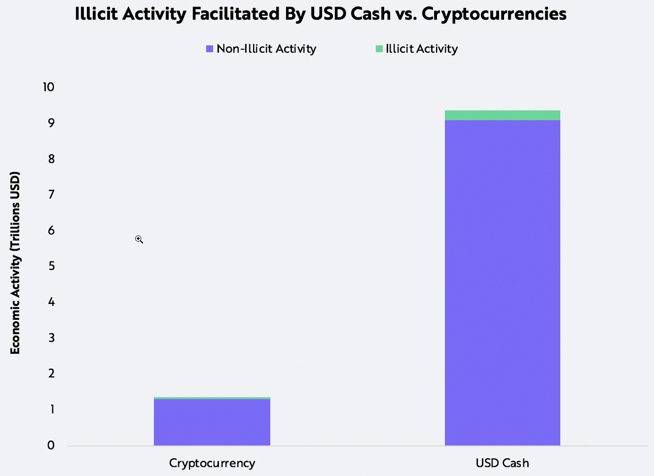 bitcoin, price, BTC volatility, ARK Invest