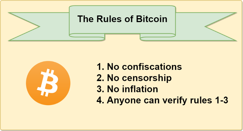 Bitcoin's Rules