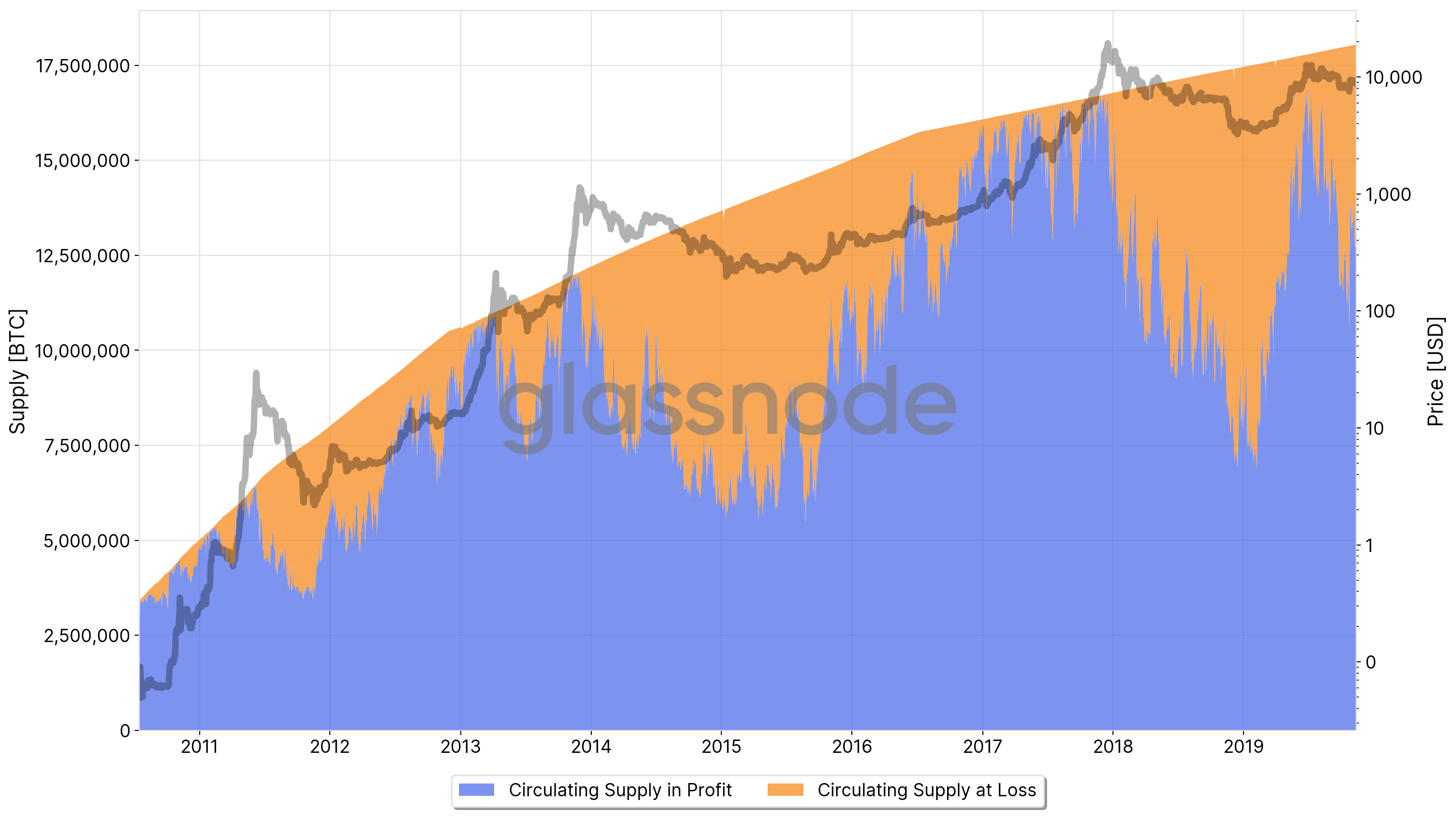 hoge finance circulating supply