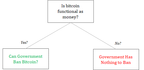 Bitcoin Cannot Be Banned ð—ªð—¢ð—¥ð——ð—¦ Bitcoin Journal