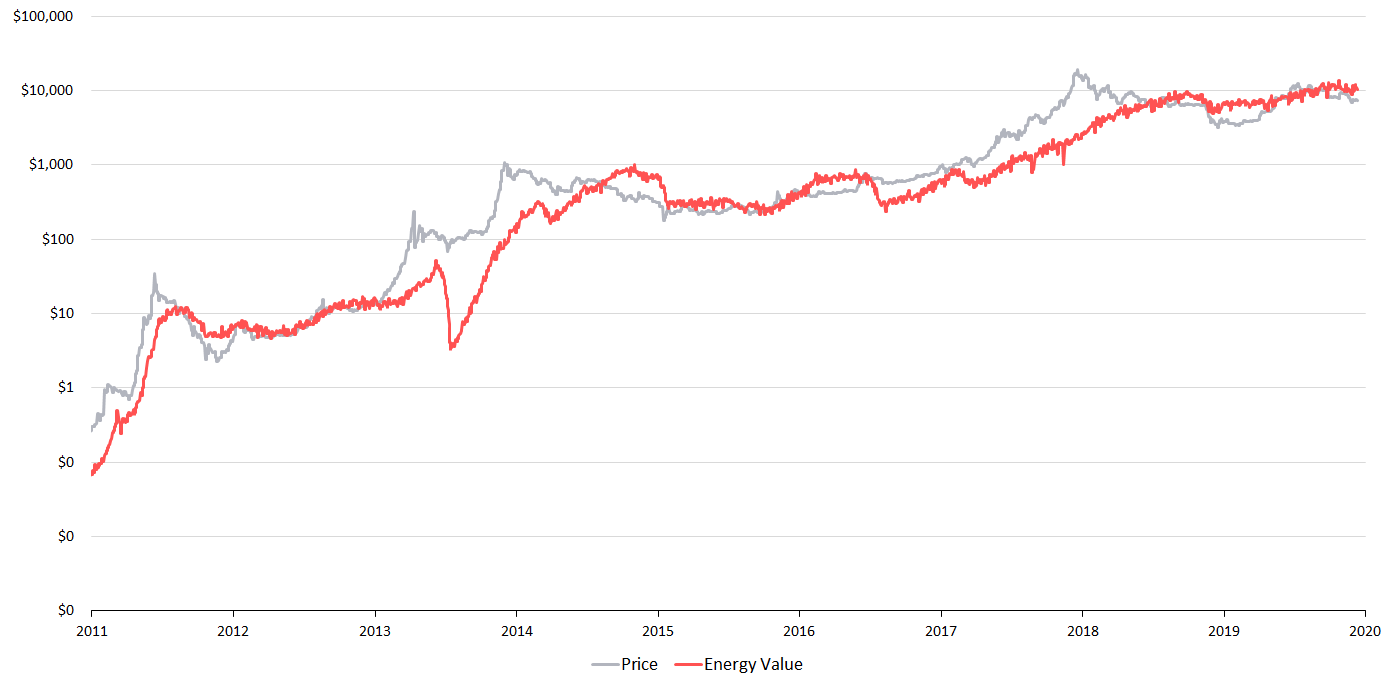 bitcoin energy calculator