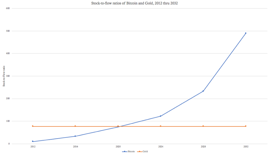 BTC Hardness