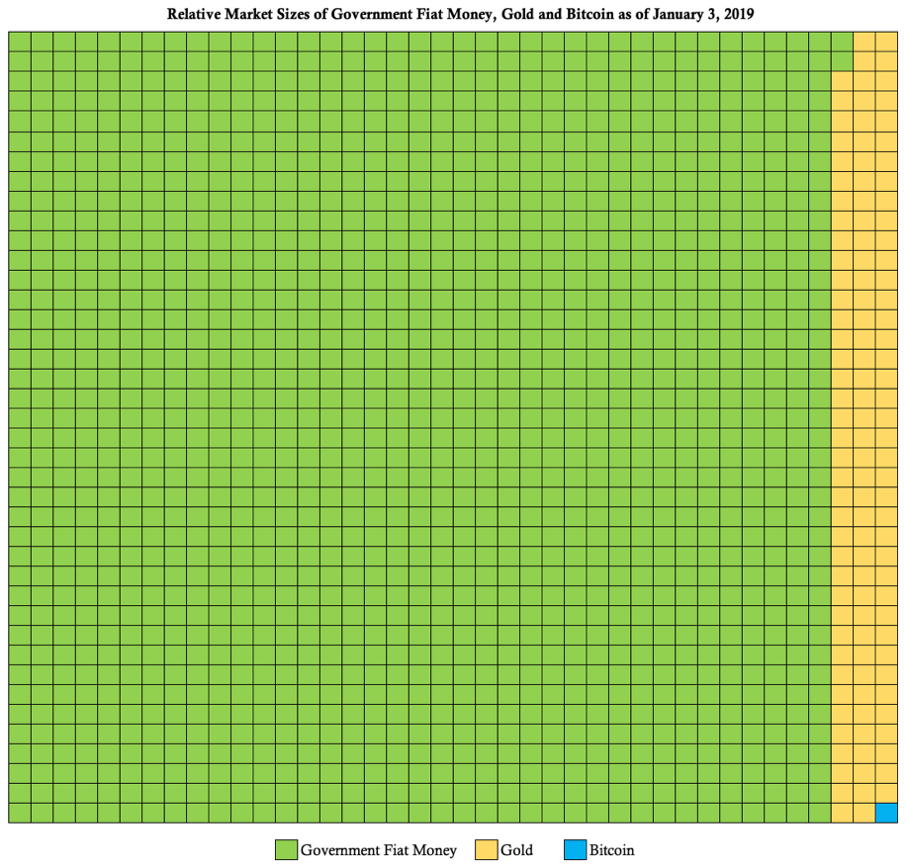 Market share of money