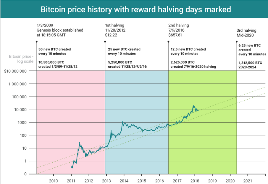 Price History