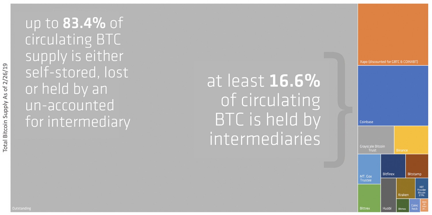 where btc is help