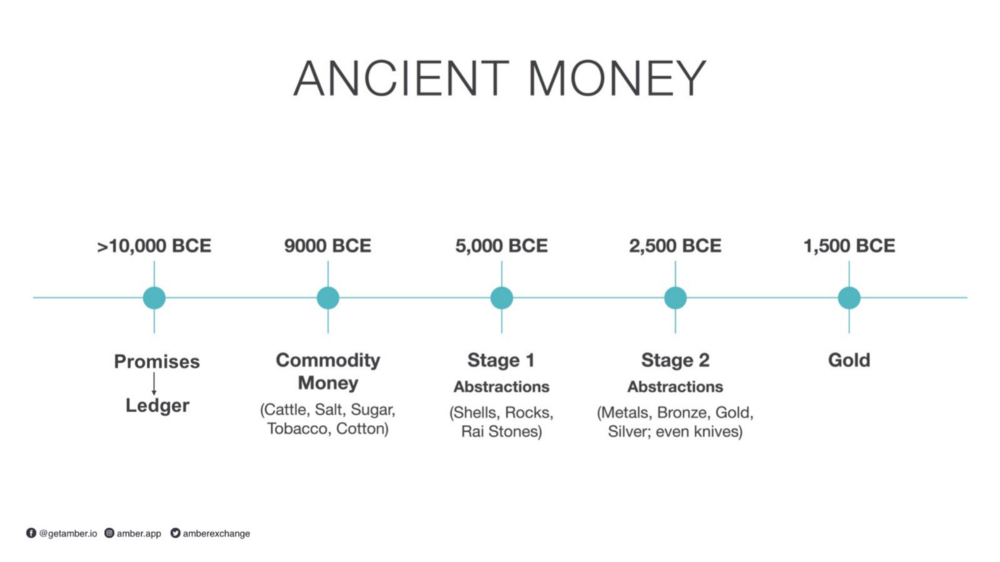 ancient money