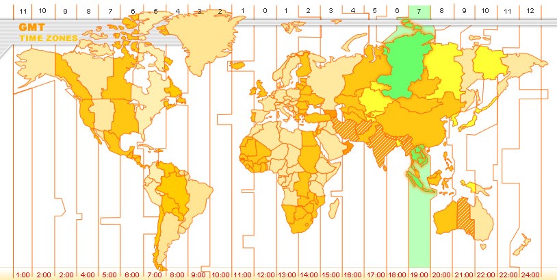 time zones