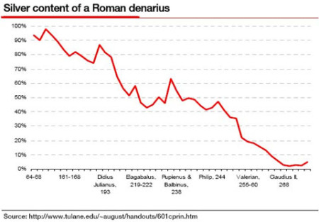 Roman Silver