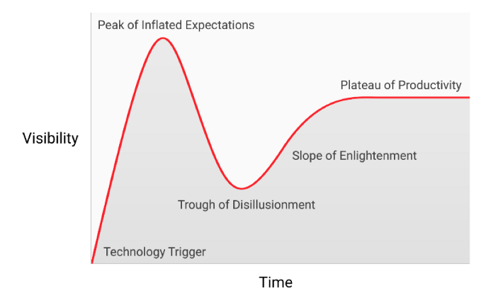 BTC price as a fractal wave pattern