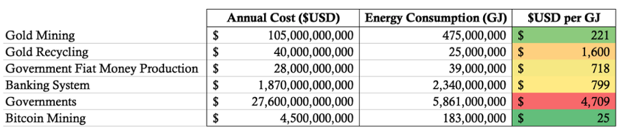 Mining efficiency