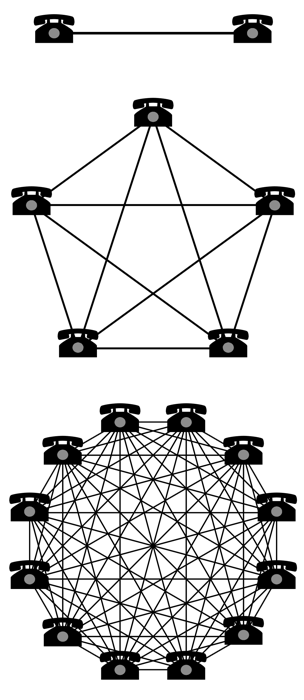 Network Values